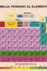 Tabelul Periodic al elementelor