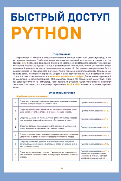 Быстрый доступ. Python: советы функции подсказки. Шпаргалка-буклет для начинающих