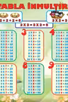 Plansa: Tabla inmultirii