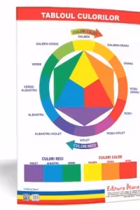 Tabloul culorilor - plansa 50x70 - Proiecte Tematice