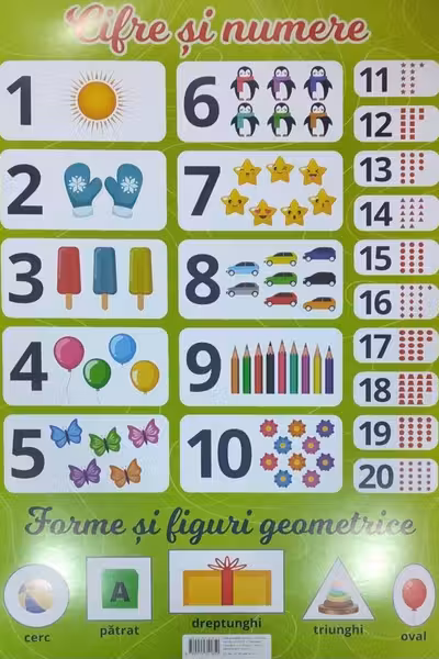 Plansa Cifre si numere