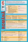 Planșa Română 6. Limba română: Fonetică. Morfologie și sintaxă