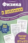 Физика в таблицах