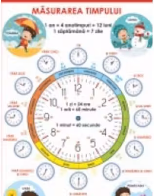Plansa A2 Masurarea timpului