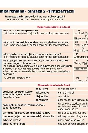 Planșa Română 4. Limba română: Sintaxa 2