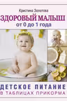 Здоровый малыш от 0 до 1 года. Детское питание в таблицах прикорма.