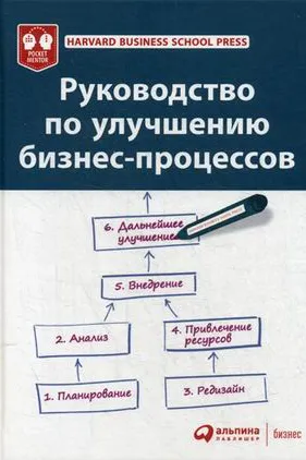 Руководство по улучшению бизнес-процессов
